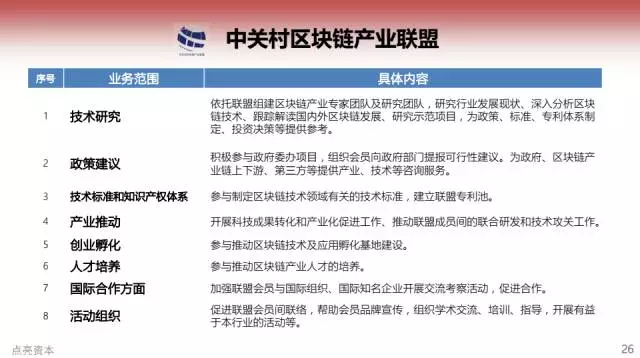 区块链的定义(区块链的定义及应用)