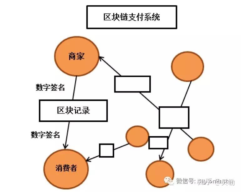区块链的原理(区块链的原理技术及应用pdf)