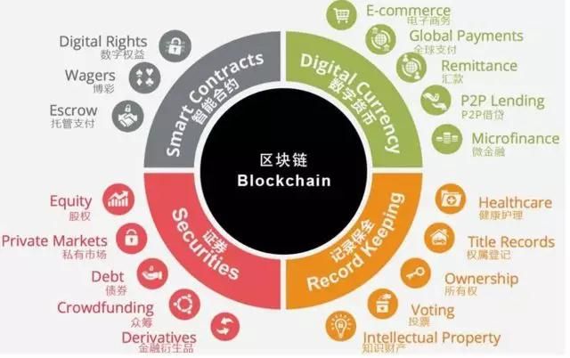 研发区块链(研究区块链技术的公司有哪些)
