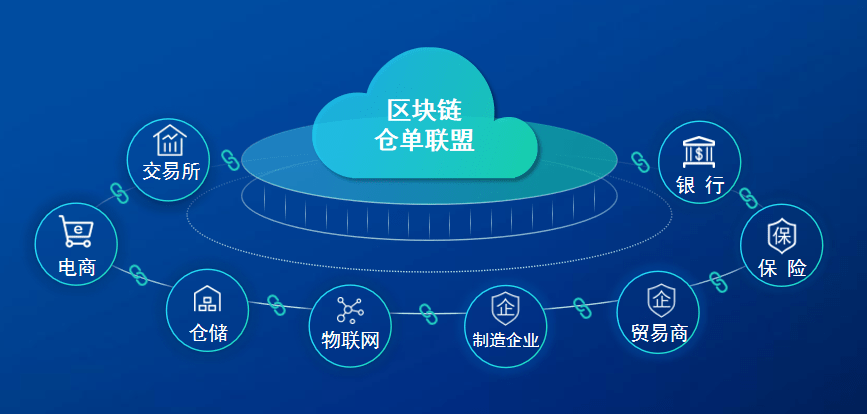区块链有多少(区块链有多少条链)