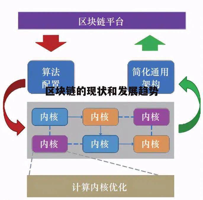 区块链现状(区块链现状2020) 区块链现状(区块链现状2020)