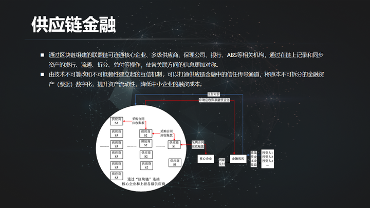 搞区块链(搞区块链的公司)