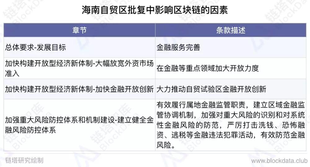 海南区块链(海南区块链研究院)