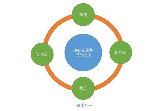 区块链供应链金融(区块链供应链金融公司)