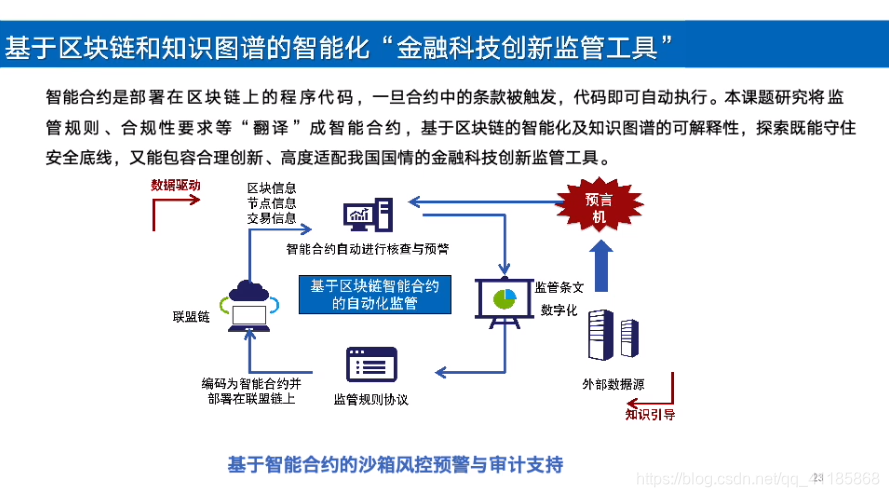 人工智能区块链(区块链和人工智能哪个前景好)