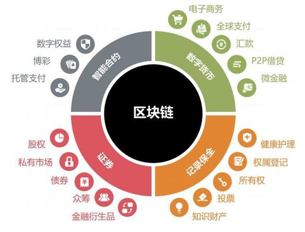 区块链方面(区块链方面研发项目)