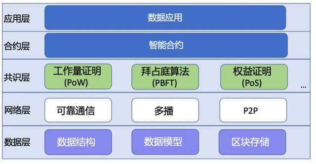 区块链信任(区块链信任机制)