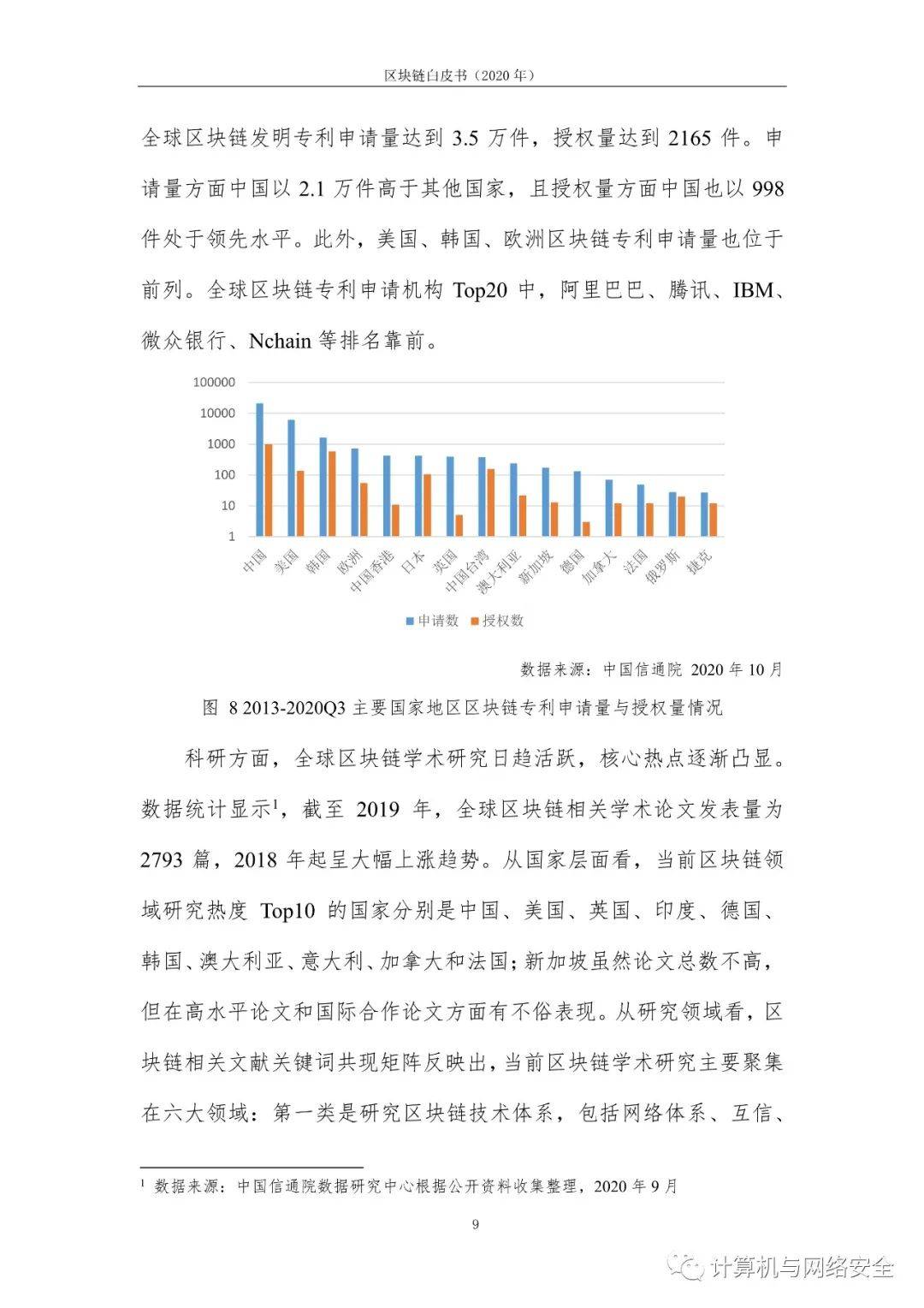 区块链论文(区块链论文方向)