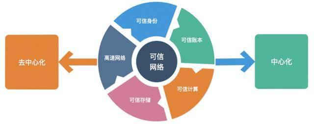 区块链信任(区块链信任机制)
