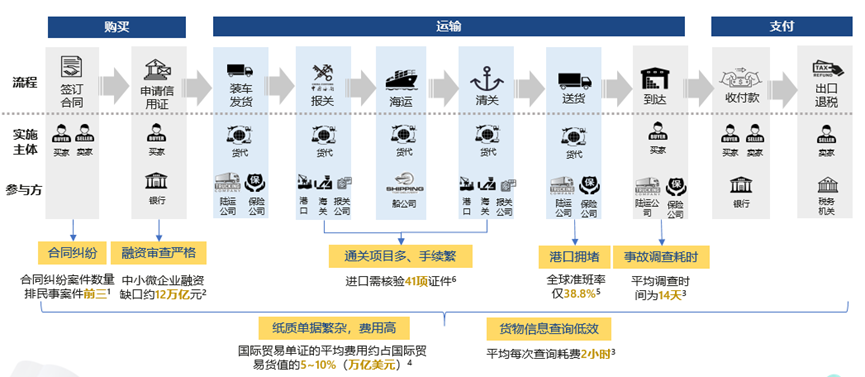 华为区块链(区块链四大核心技术)