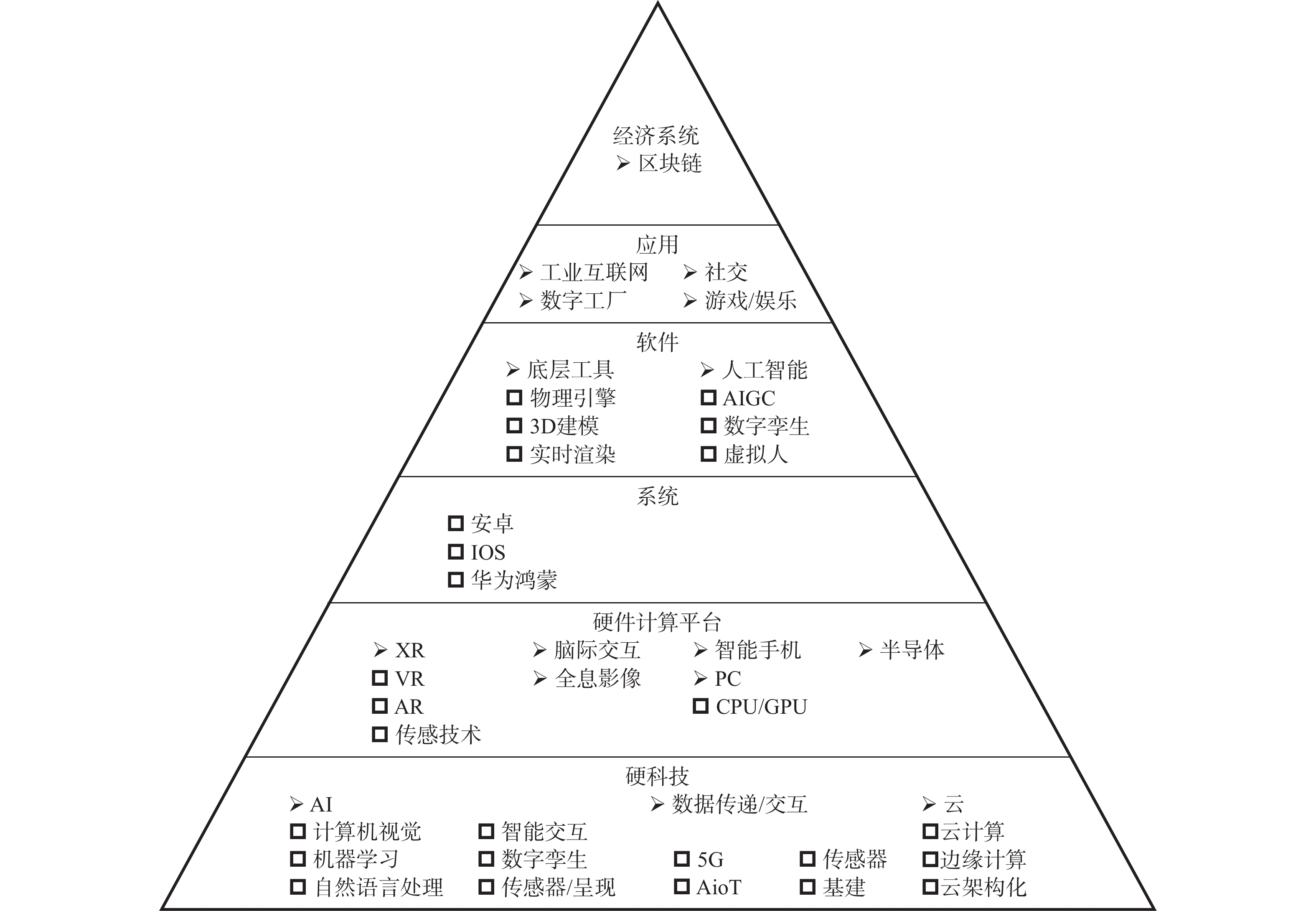 区块链怎么做(做区块链一年能赚多少)