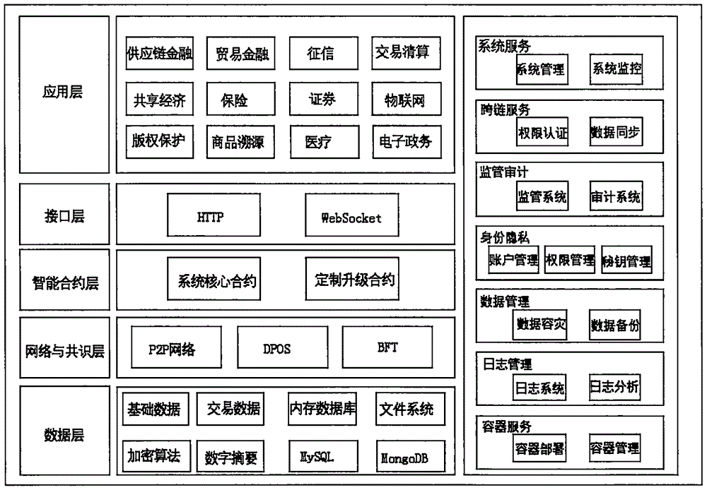 区块链怎么做(做区块链一年能赚多少) 区块链怎么做(做区块链一年能赚多少)
