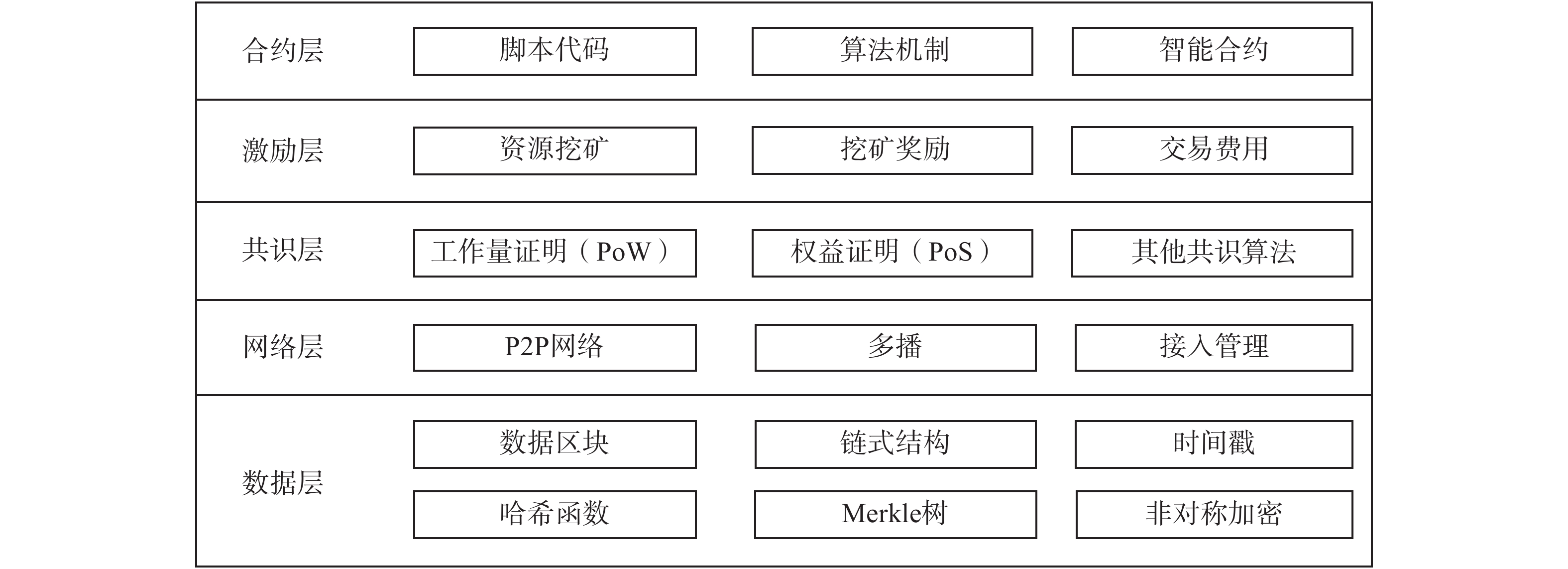 区块链的原理(区块链的原理用大白话解释) 区块链的原理(区块链的原理用大白话解释)