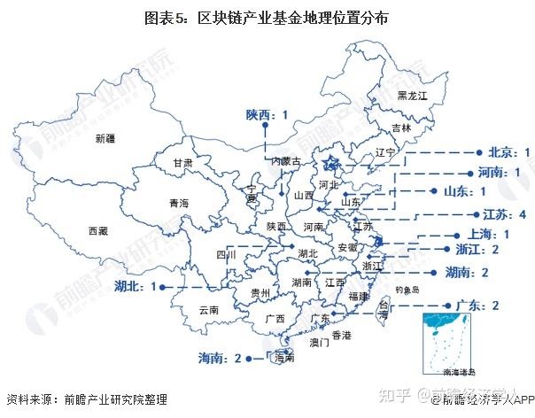 区块链现状(区块链现状及其未来发展报告)