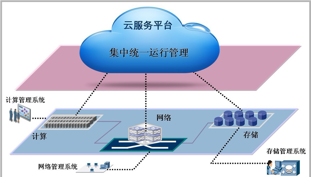 区块链云计算(区块链云计算融合)