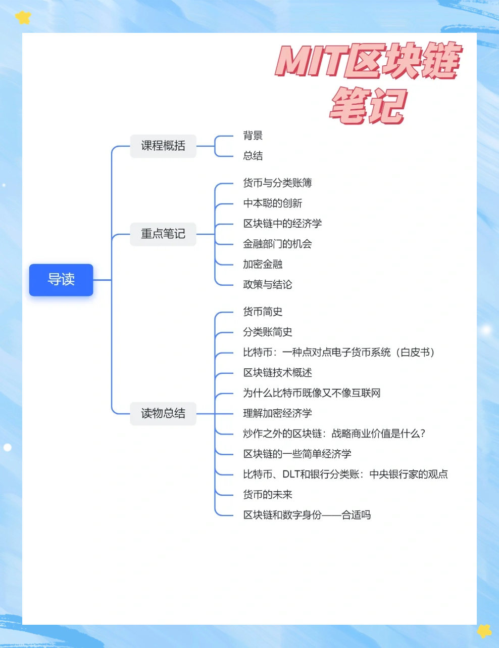 区块链基础知识(区块链基础知识25讲pdf) 区块链基础知识(区块链基础知识25讲pdf)