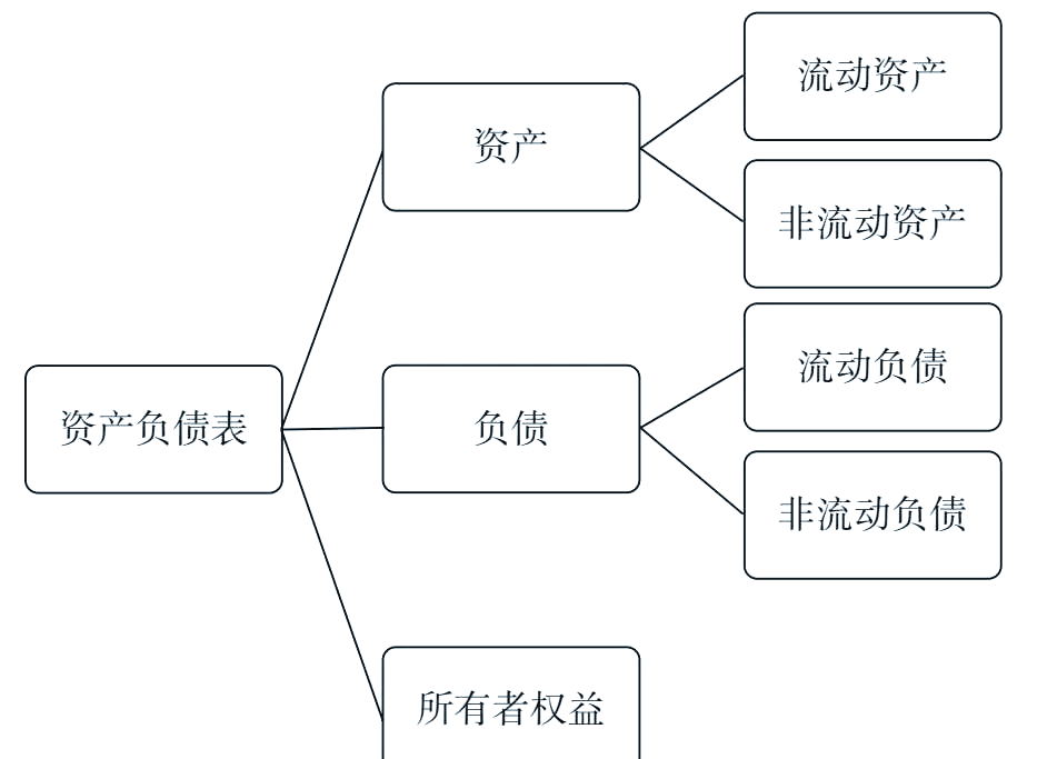 区块链财务(区块链财务模块有哪些) 区块链财务(区块链财务模块有哪些)