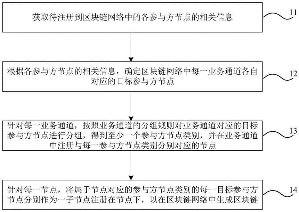 小米区块链(小米区块链是干什么的) 小米区块链(小米区块链是干什么的)