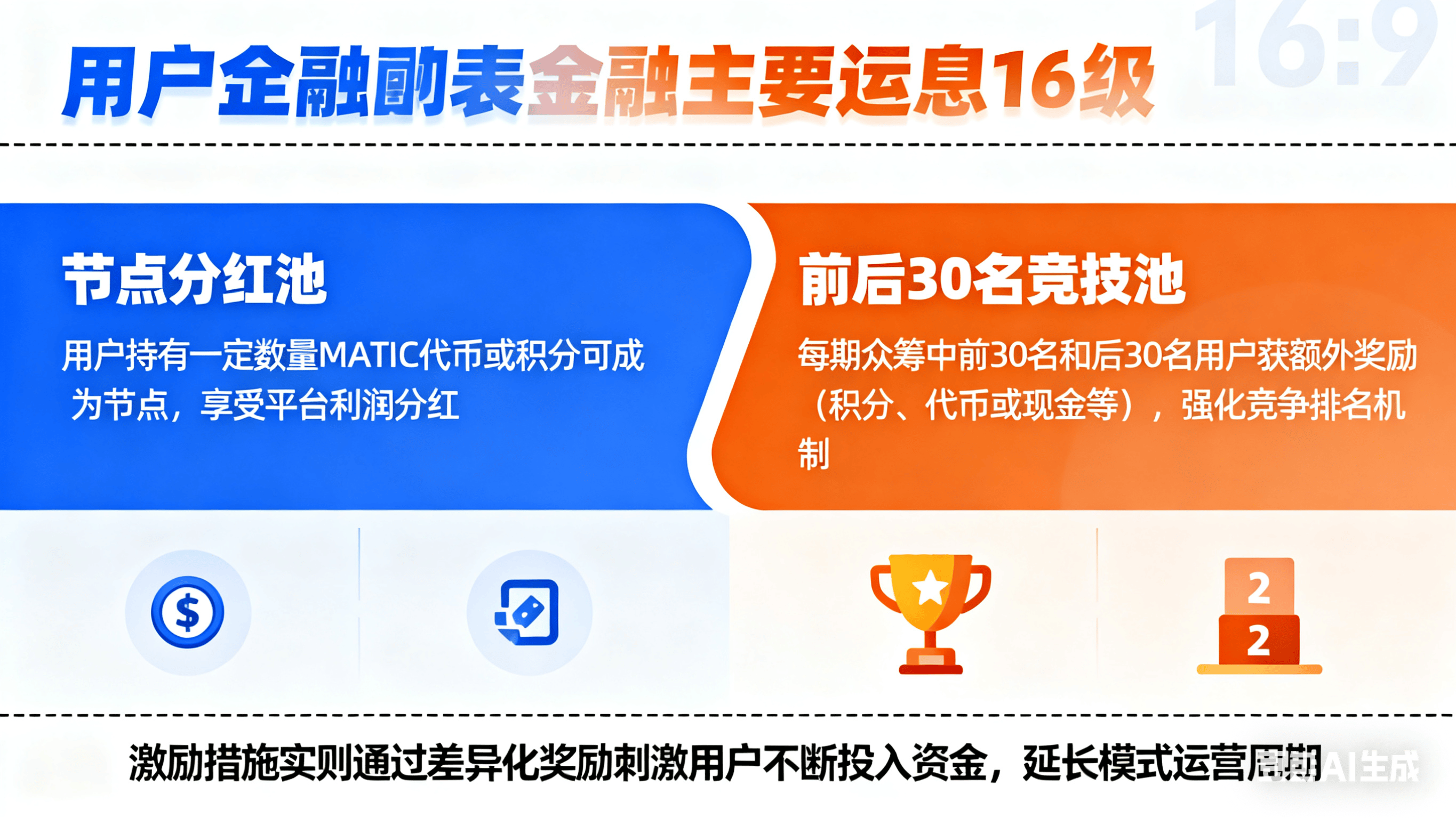 区块链众筹(区块链空投众筹) 区块链众筹(区块链空投众筹)