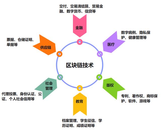 区块链去中心化(区块链去中心化大白话解释) 区块链去中心化(区块链去中心化大白话解释)