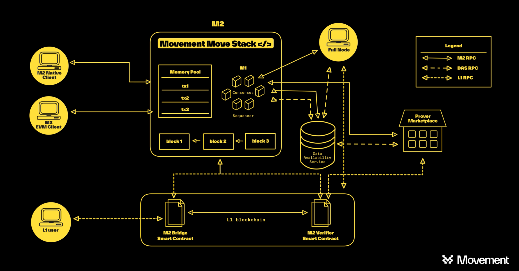 区块链编程(区块链 程序) 区块链编程(区块链 程序)