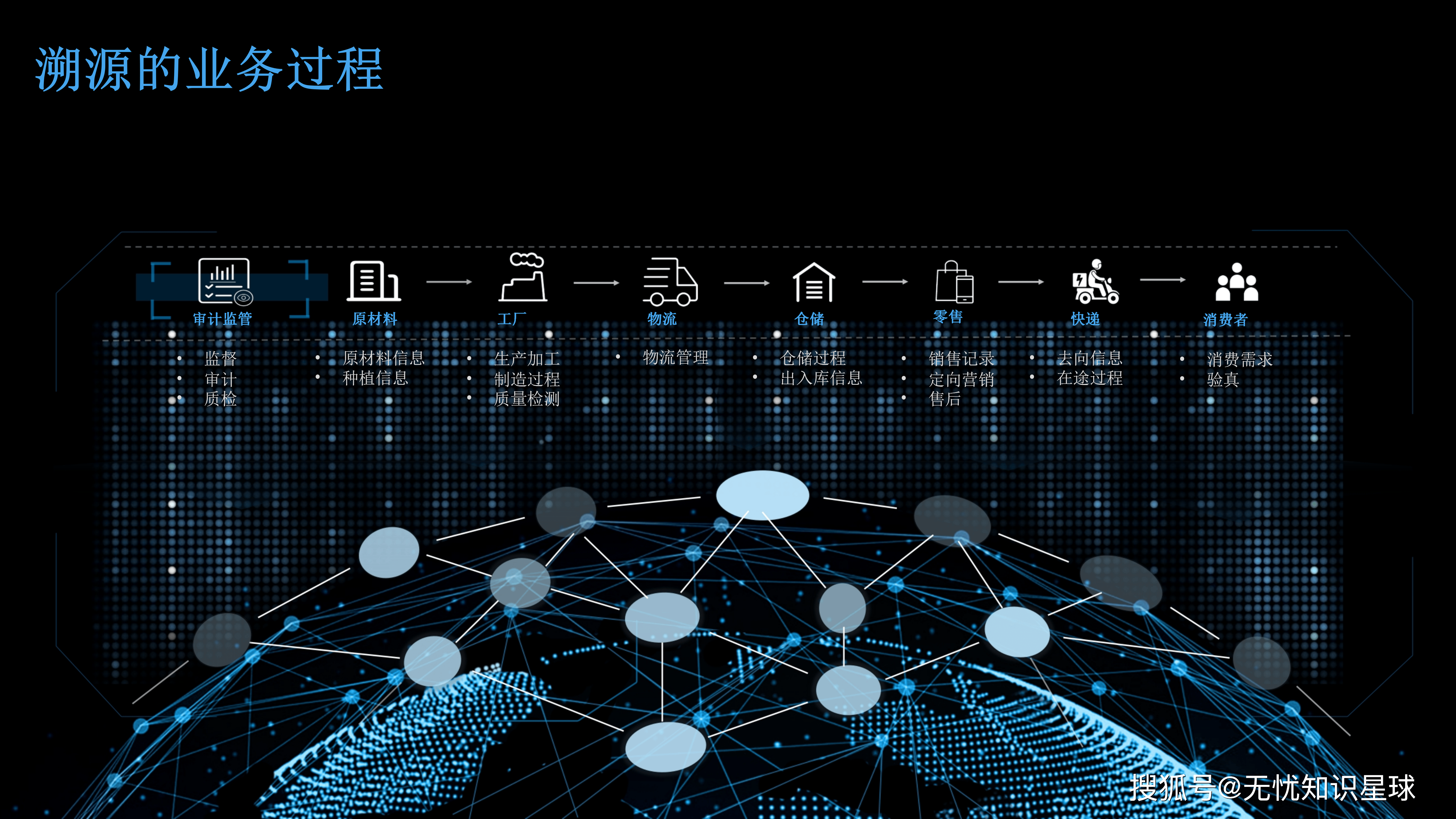 区块链技术平台(区块链技术平台是什么)
