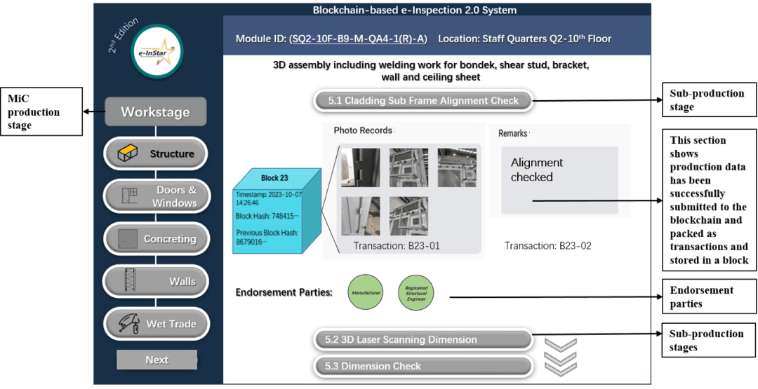 区块链现状(比特币与区块链的关系) 区块链现状(比特币与区块链的关系)