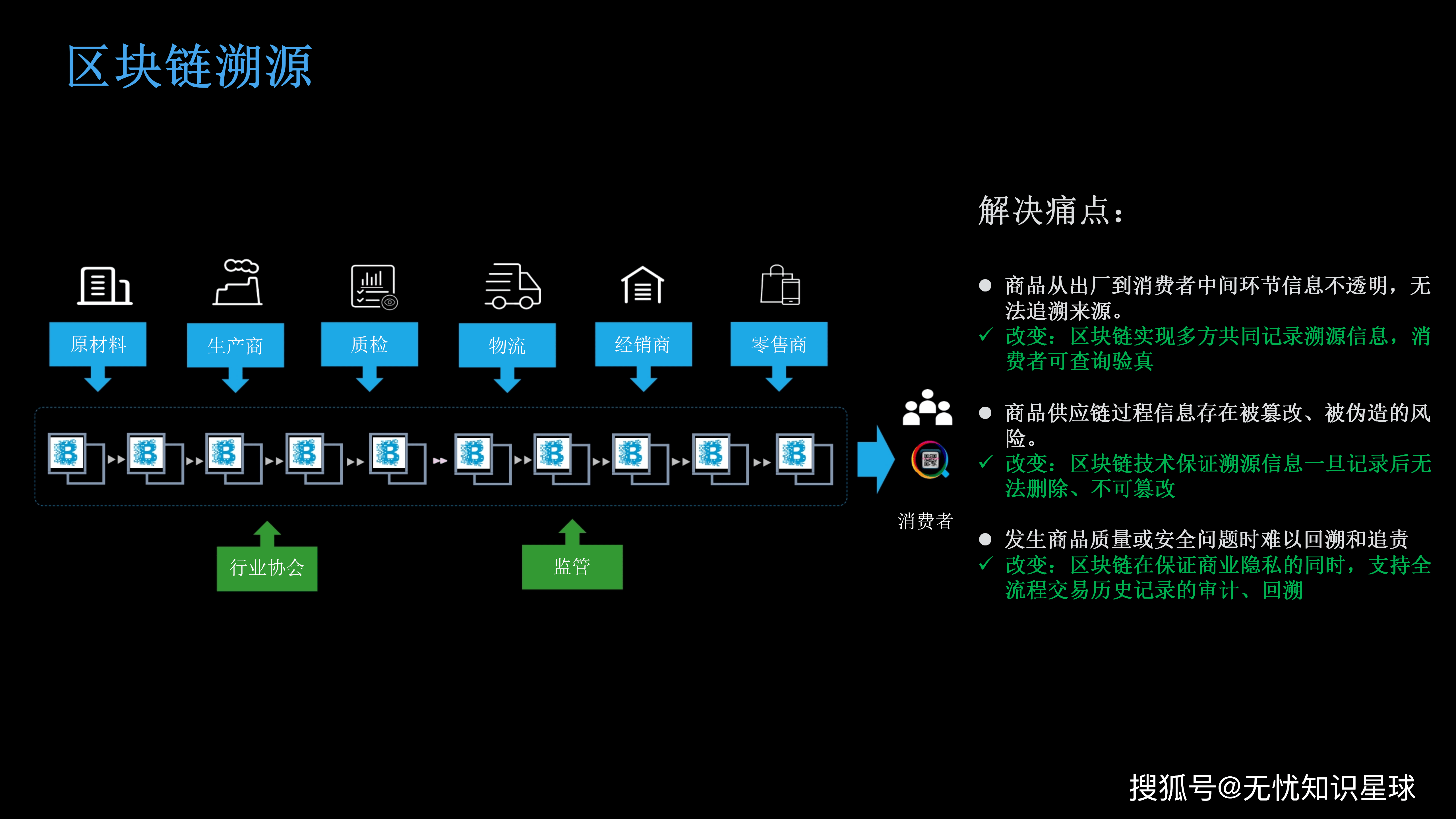 区块链技术平台(区块链技术平台是什么) 区块链技术平台(区块链技术平台是什么)