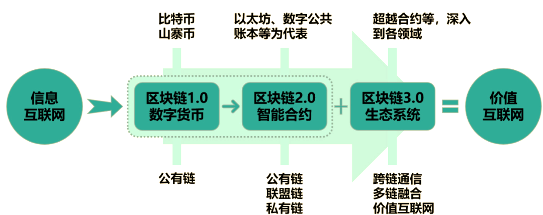 区块链信任(区块链信任的故事) 区块链信任(区块链信任的故事)
