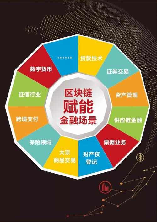 区块链时代(区块链时代是什么意思)