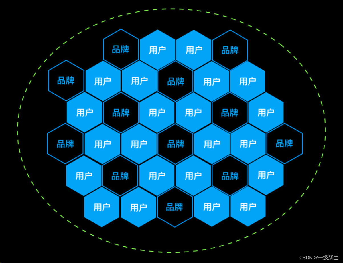 ibm区块链(区块链供应链金融) ibm区块链(区块链供应链金融)
