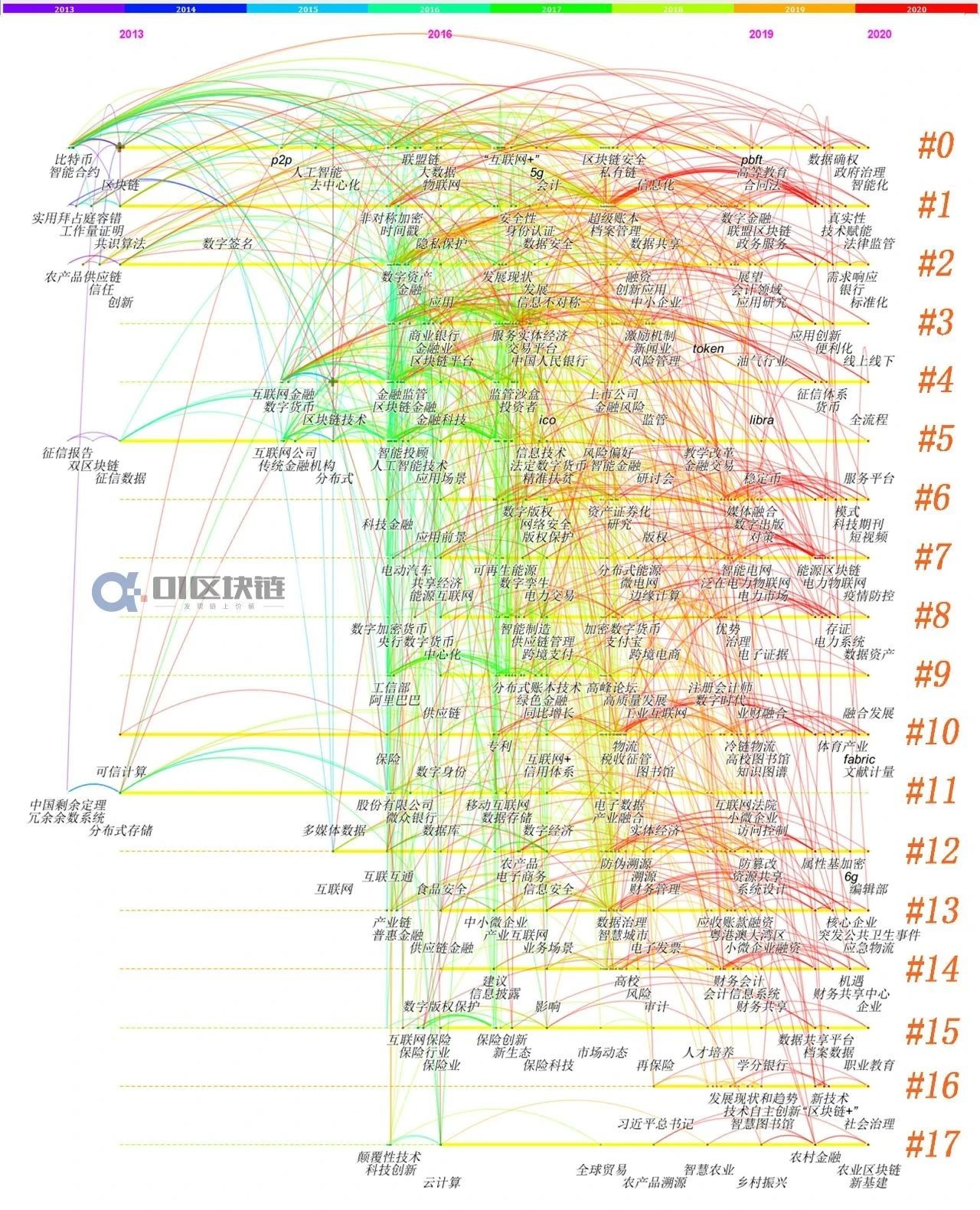 区块链资料(区块链的资料)