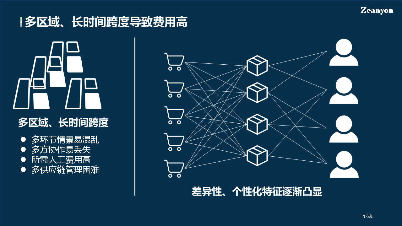 区块链新零售(新零售新在哪里) 区块链新零售(新零售新在哪里)