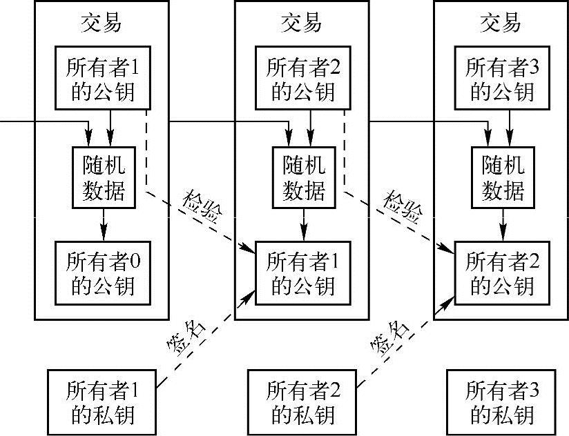 区块链资料(区块链资料网站) 区块链资料(区块链资料网站)