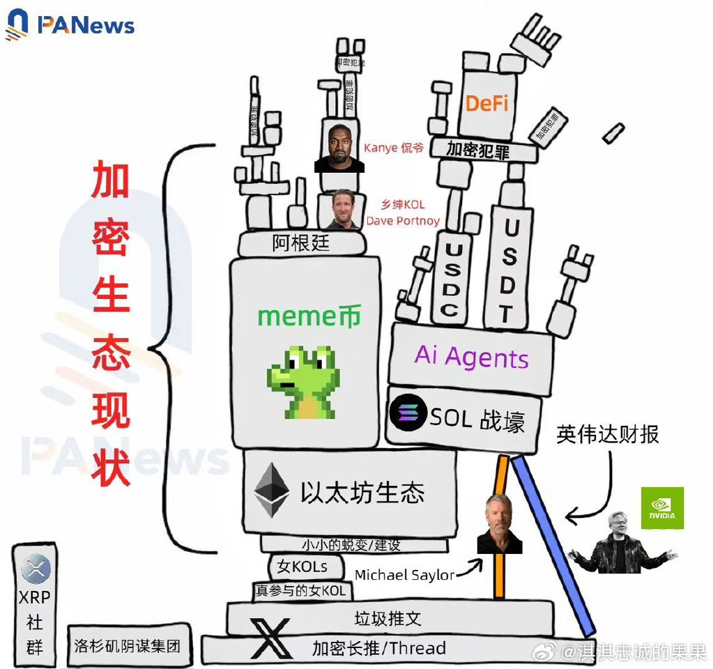 区块链的原理(区块链原理与技术第二版答案郑子斌) 区块链的原理(区块链原理与技术第二版答案郑子斌)