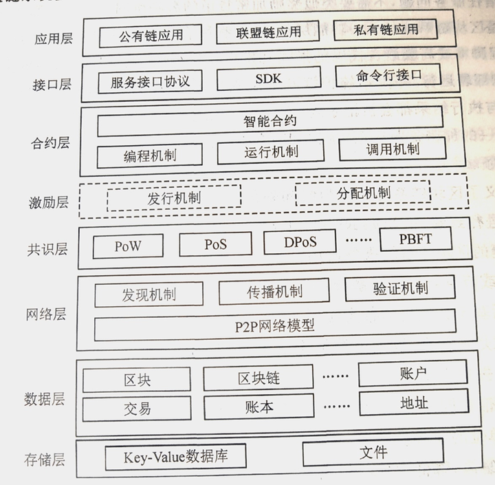 区块链定义(何为区块链概念)