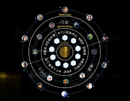 真正的区块链(真正的区块链概念股龙头股) 真正的区块链(真正的区块链概念股龙头股)