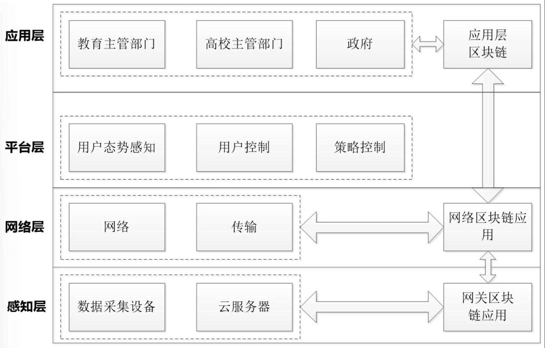 区块链资料(区块链技术讲解) 区块链资料(区块链技术讲解)