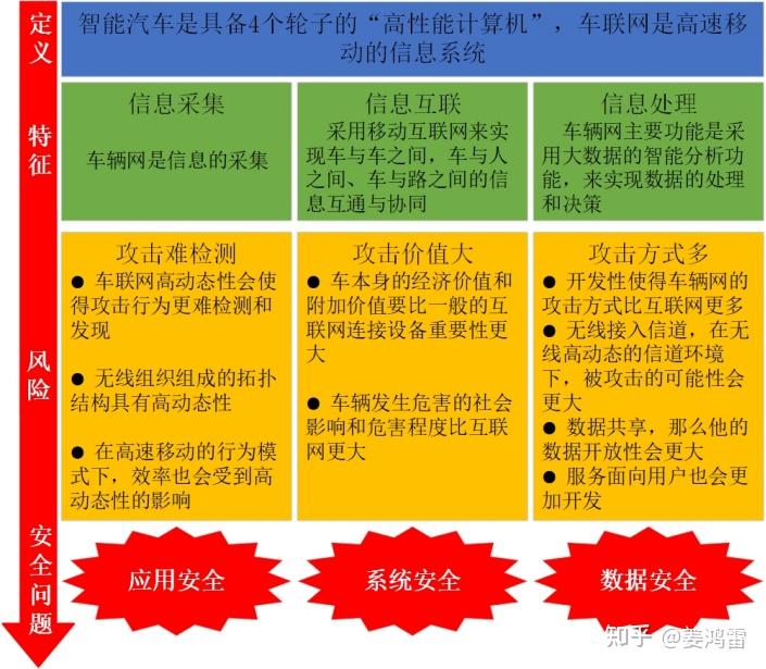 区块链汽车(区块链 电动汽车)