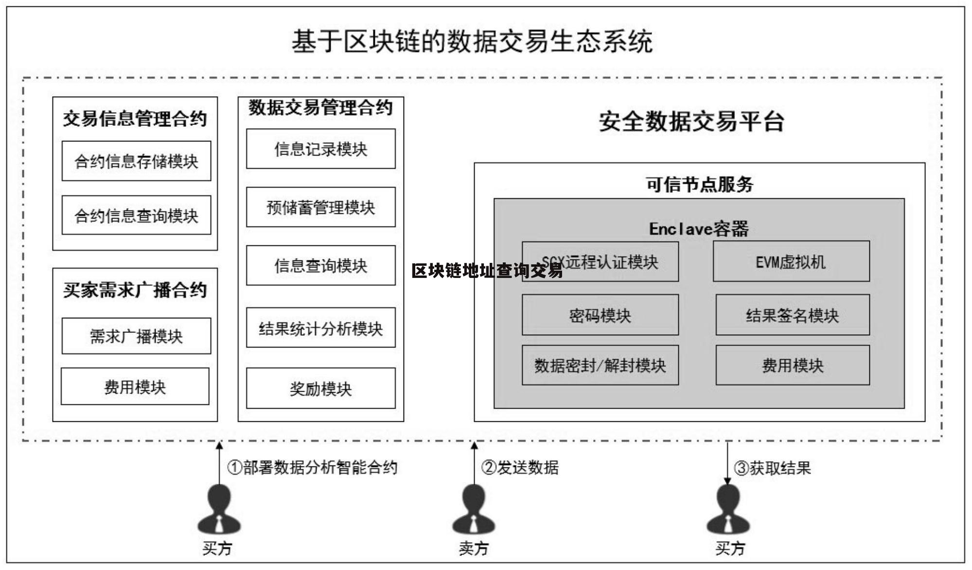 区块链程序(区块链程序开发)