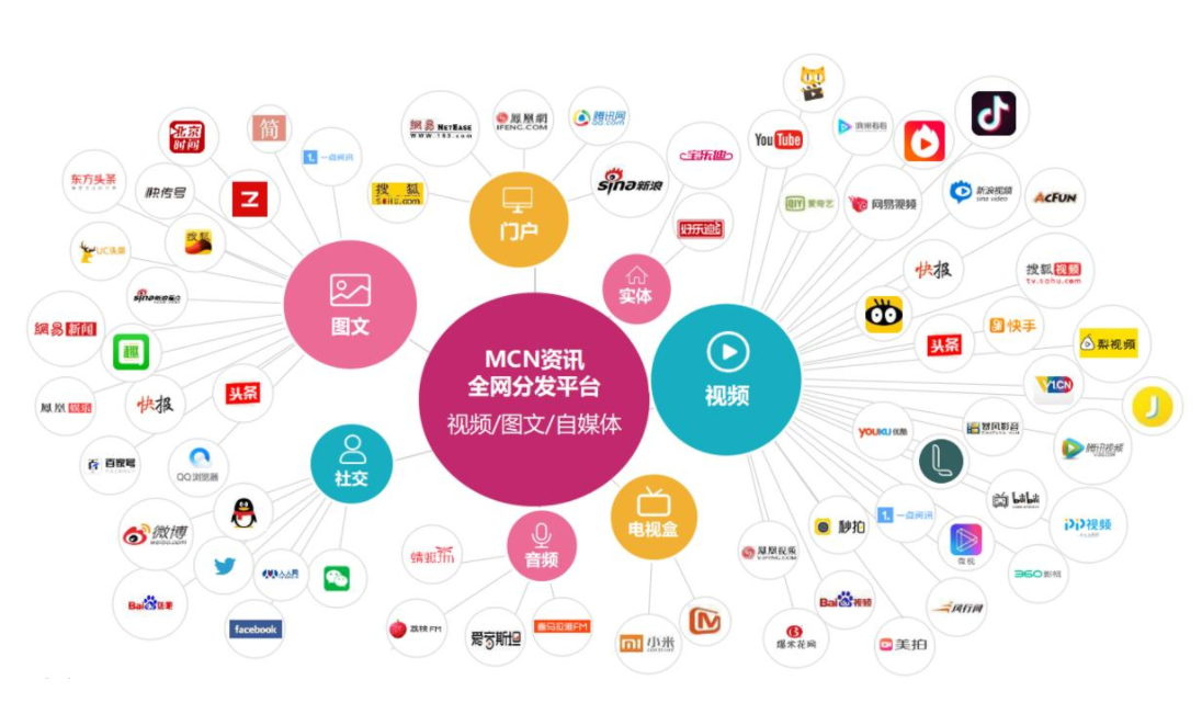 区块链自媒体(区块链自媒体怎么赚钱)