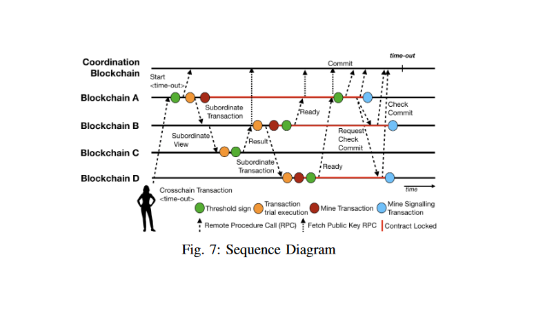 区块链论文(区块链研究报告论文)