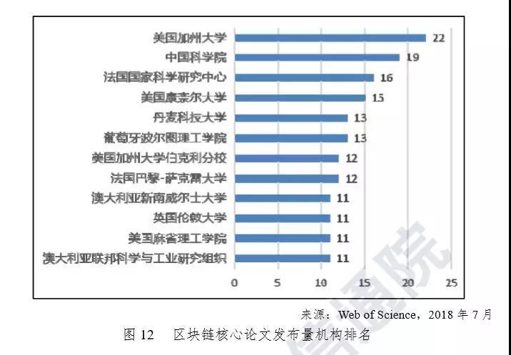 区块链现状(区块链现在的未来发展)