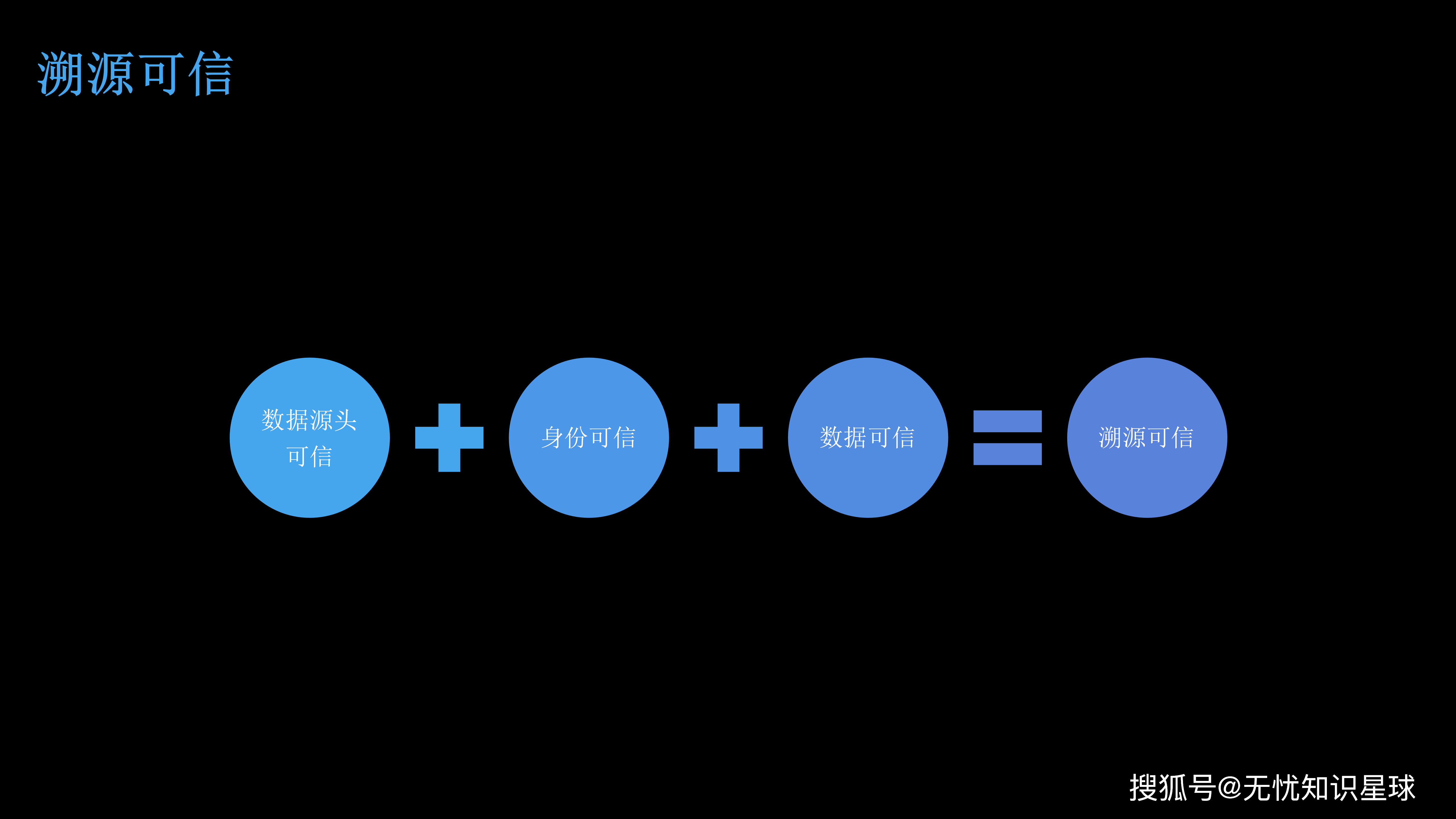 区块链信任(区块链信任认证)