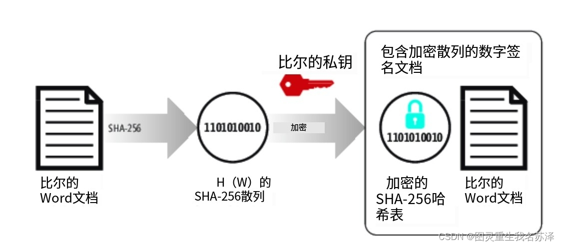 区块链基础知识(区块链基础设施研究报告)