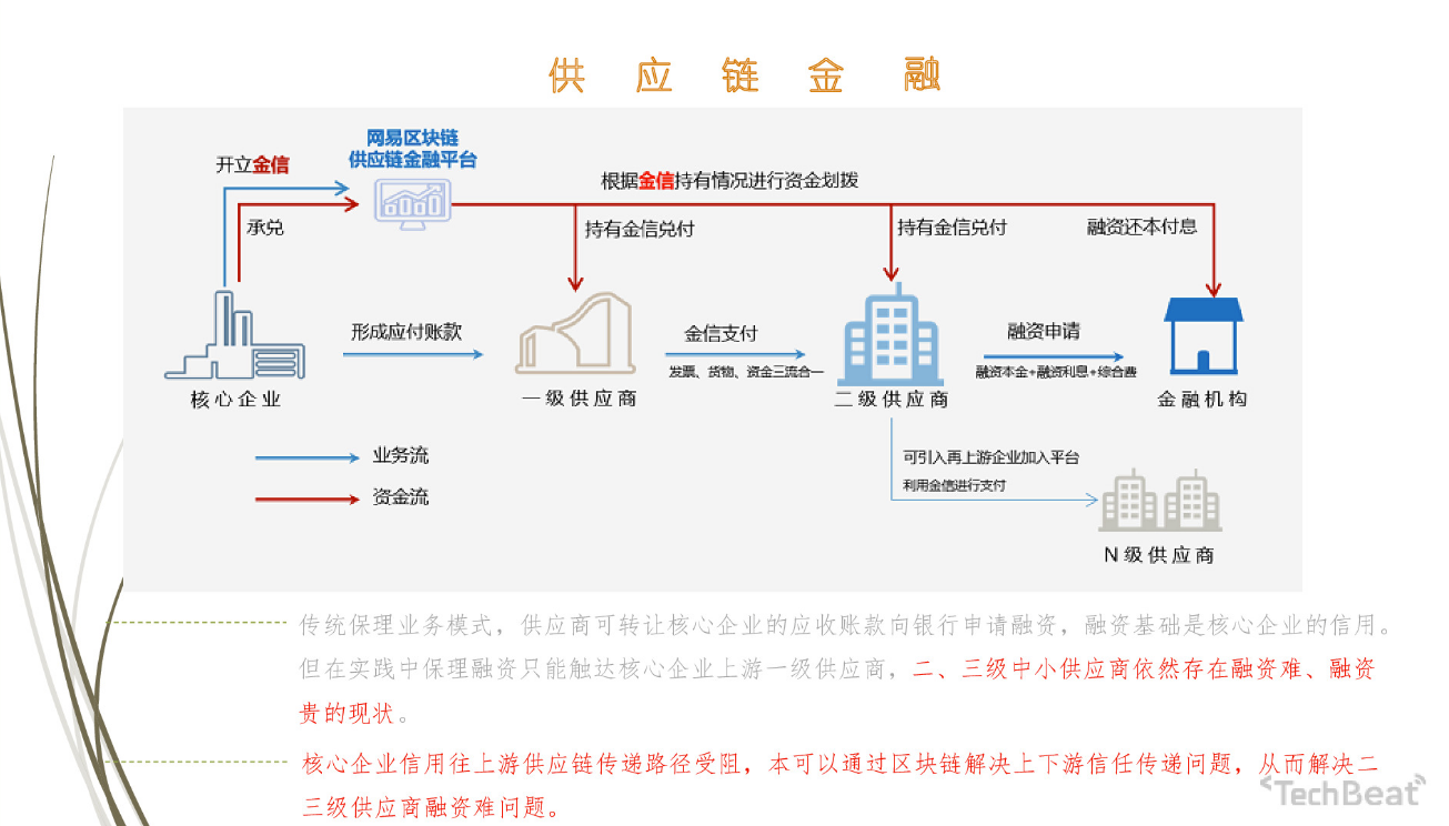 区块链现状(区块链发展态势)