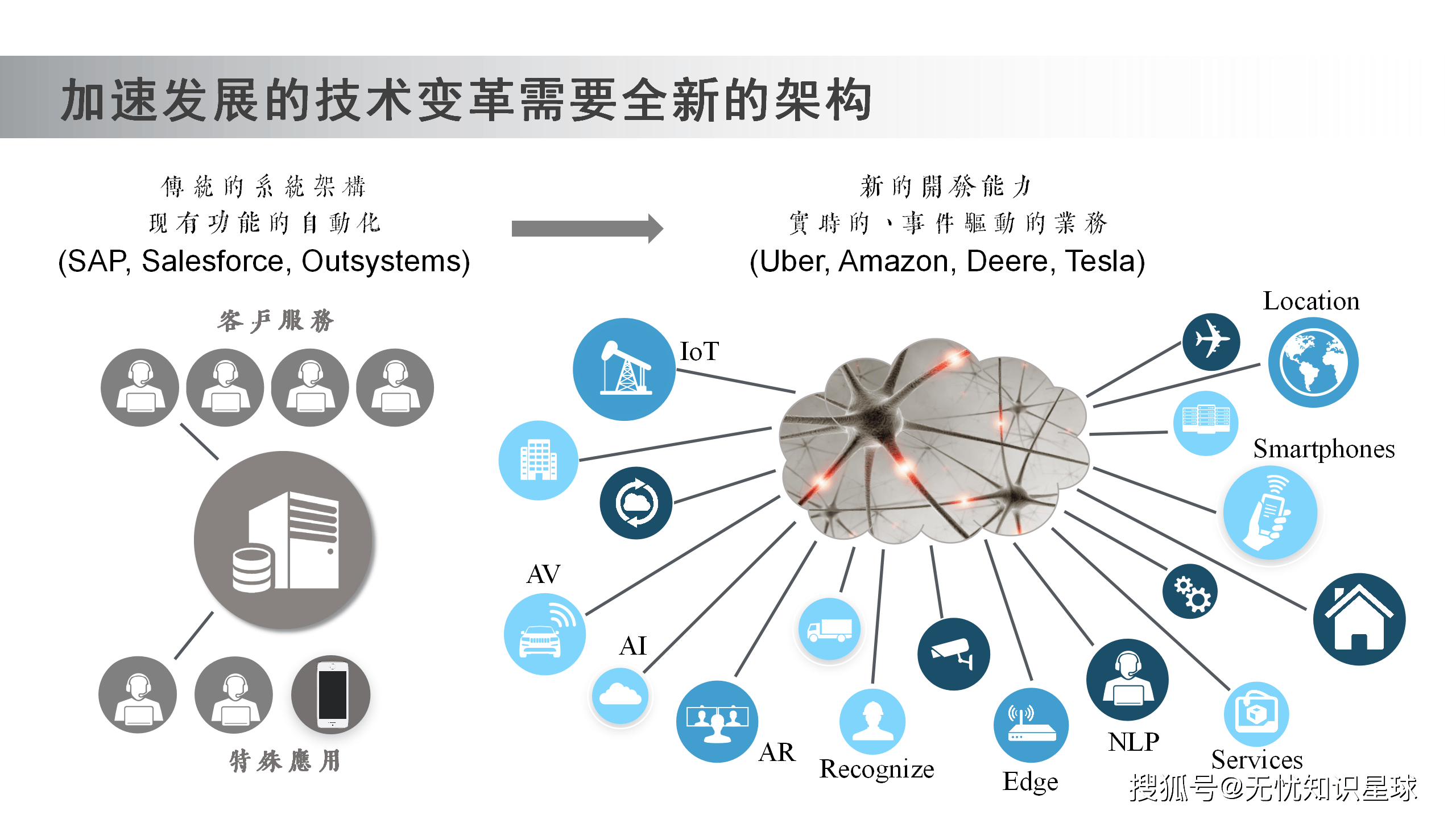 区块链方面(区块链zoon)