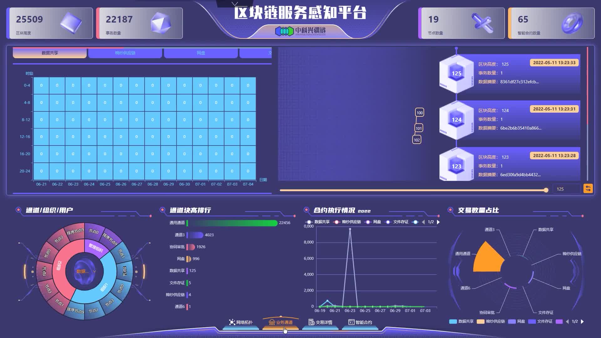 区块链技术平台(区块链技术平台包括)