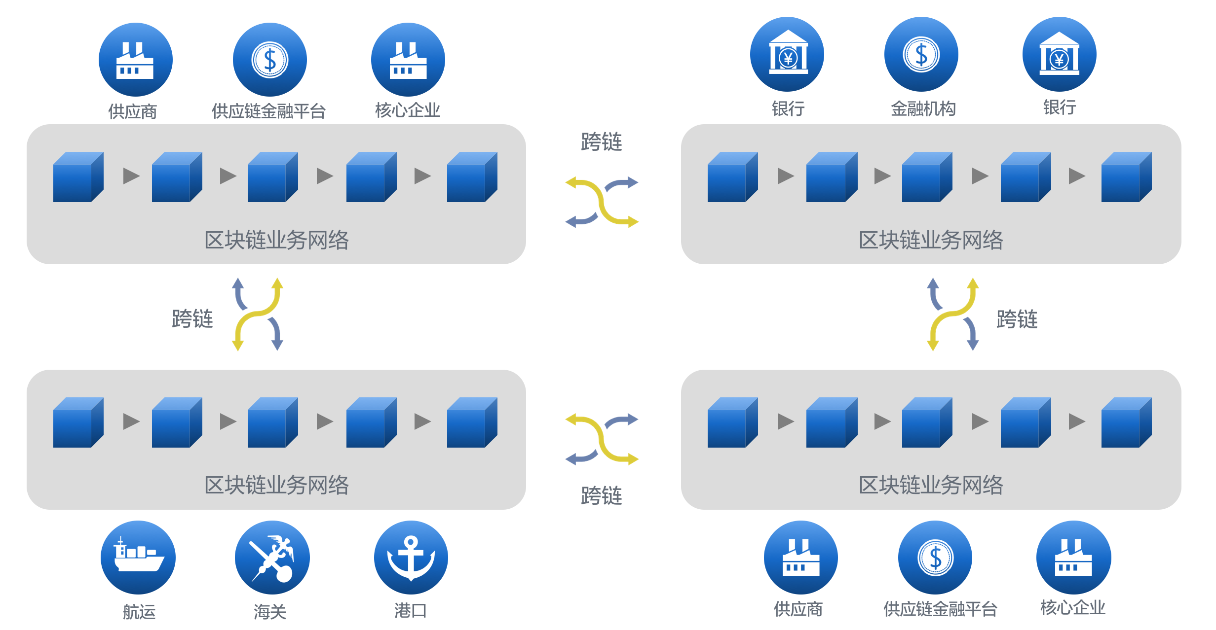 区块链的应用场景(区块链实际应用场景)