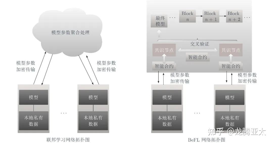 区块链框架(区块链6个底层框架)